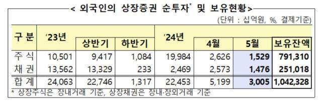 자료금융감독원