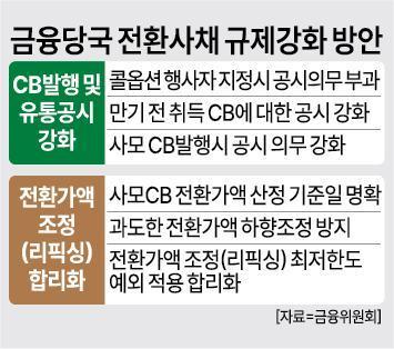 [공시학개론] 기업·투자자 울리는 CB 리픽싱…규제 강화 나선 금융당국