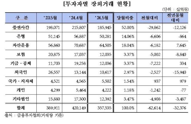 사진금융투자협회