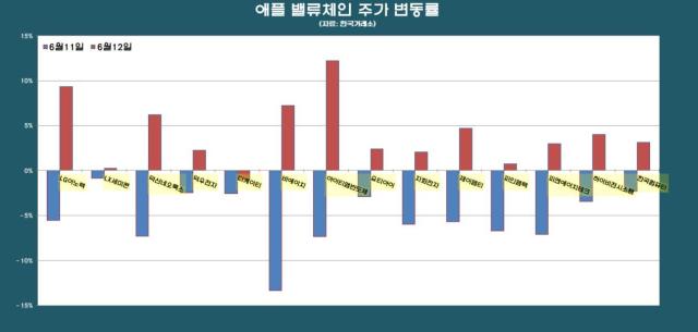 자료한국거래소