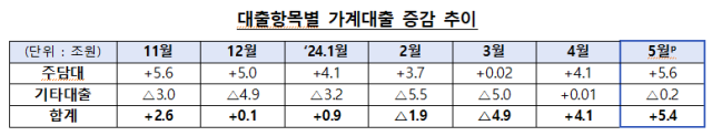 자료금융감독원