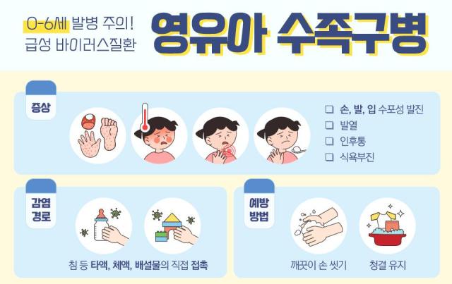 광주광역시에서 수족구병 환자들이 많이 발생하고 있어서 어린이집과 유치원에서 주의가 필요하다