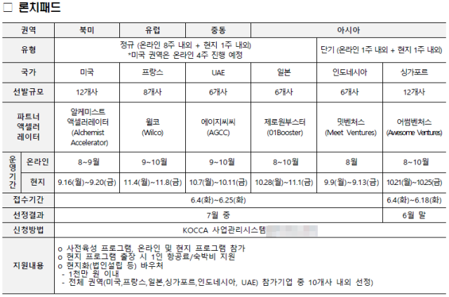 표한국콘텐츠진흥원