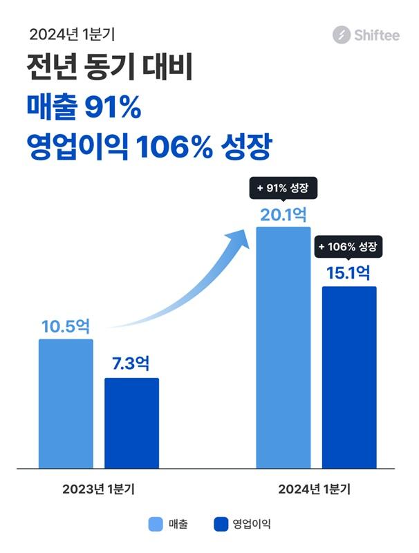 사진시프티