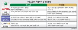 코스포, 컴업 2024 12월 개최...창업 열기 붐업