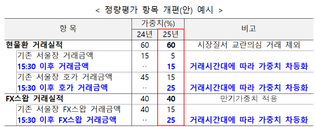 표한국은행