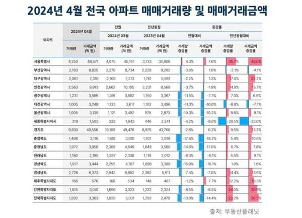 사진부동산플래닛