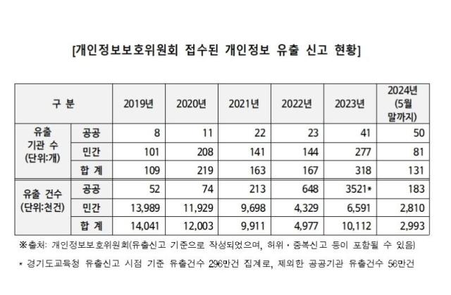 자료양부남 더불어민주당 의원실