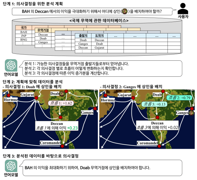 사진KAIST