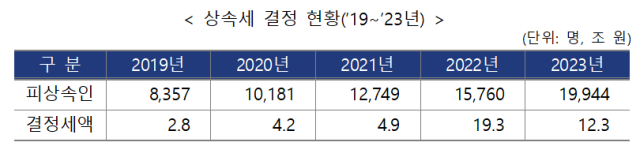 자료국세청