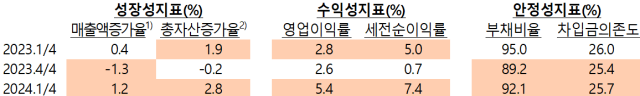 표한국은행