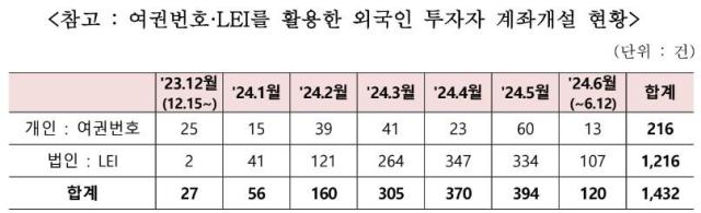 사진금융위원회