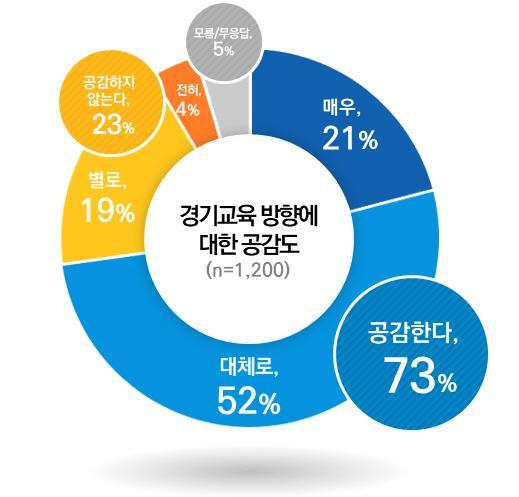 사진경기도교육청