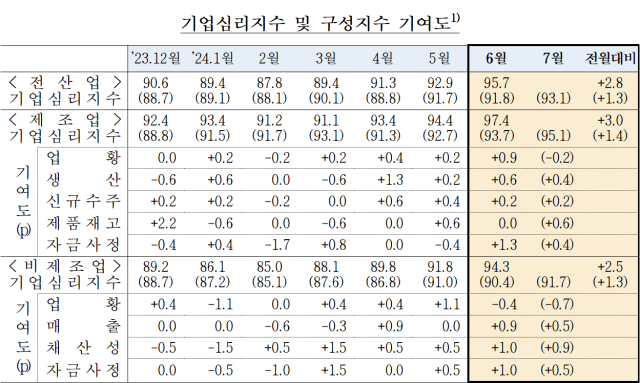 표한국은행