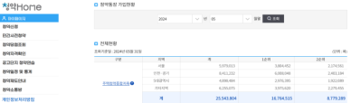 [남기자의 알려주Zip] 올해 주택청약통장 7만명 가까이 깼다...이유는?