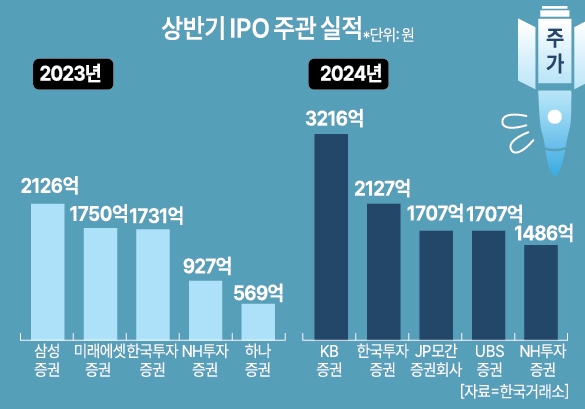 그래픽김효곤 기자