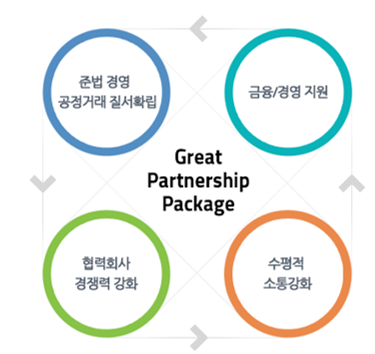 GS건설 Great Partnership Package 사진GS건설