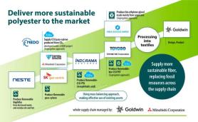 SK geo centric produces sustainable synthetic fiber