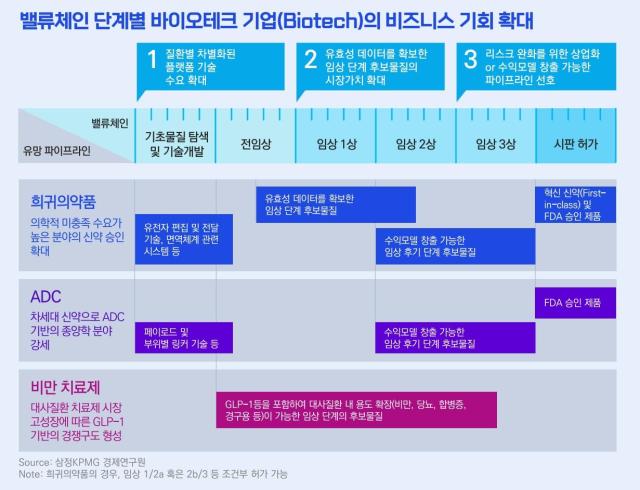 사진삼정KPMG