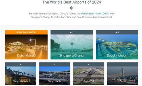 Sân bay quốc tế Incheon đứng thứ 3 sân bay tốt nhất thế giới do Skytrax bình chọn