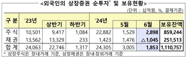 그래픽금융감독원