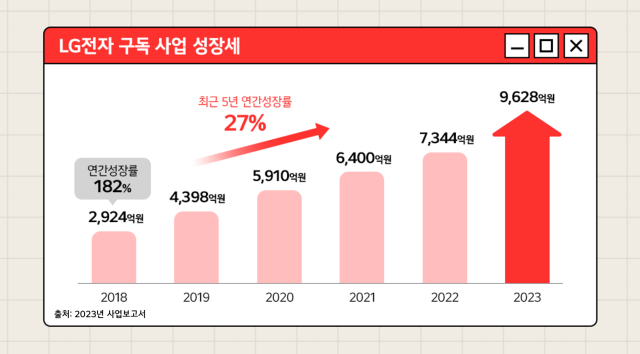 사진LG전자