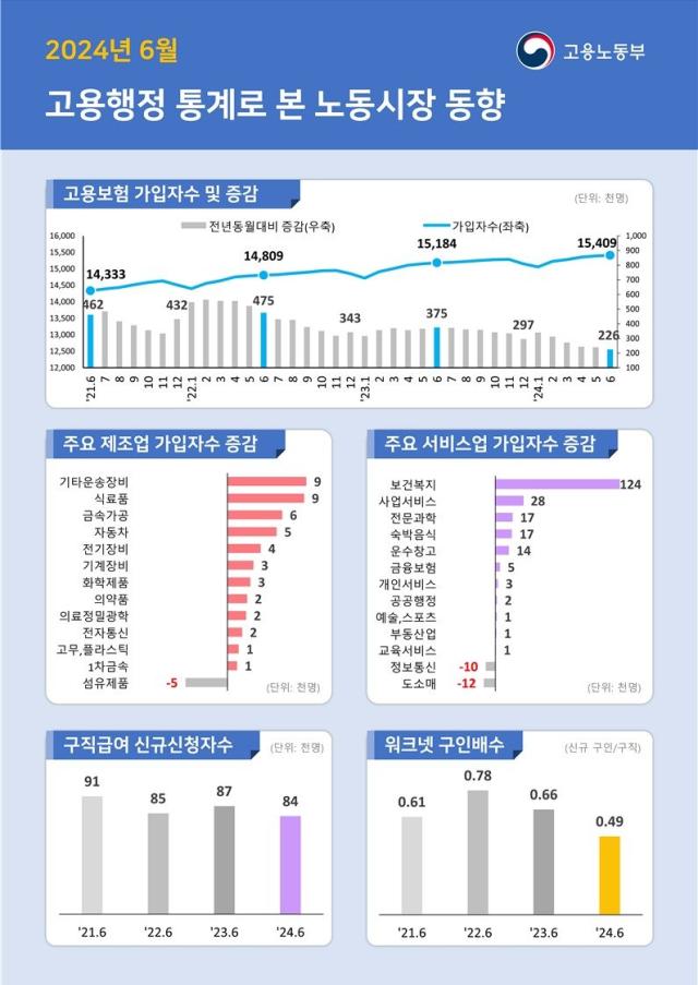 자료고용노동부