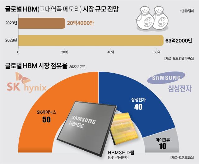 아주경제 그래픽팀