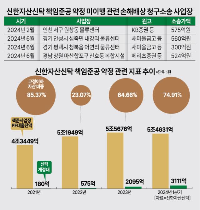 그래픽아주경제