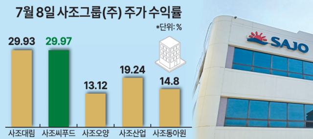 자료한국거래소