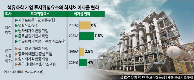 사진아주경제DB