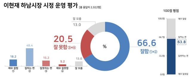 사진하남시