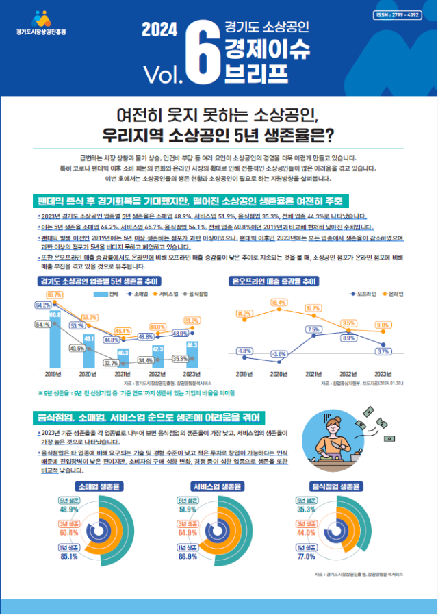 사진경상원