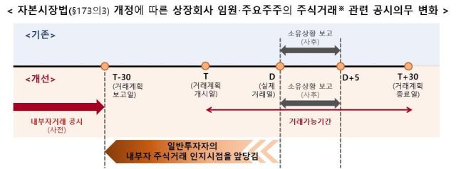 자료금융위원회