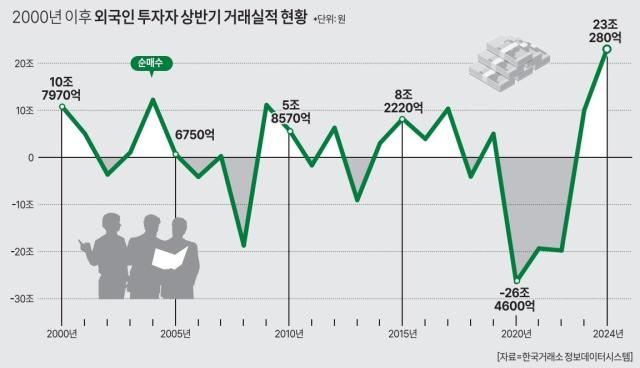 그래픽아주경제