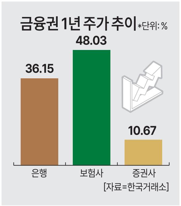 그래픽아주경제