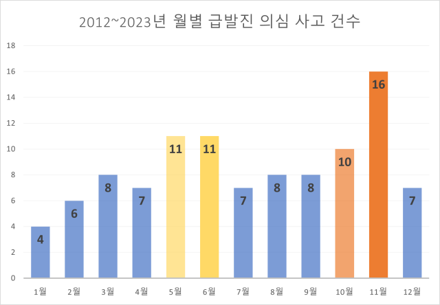 그래픽임효진 기자