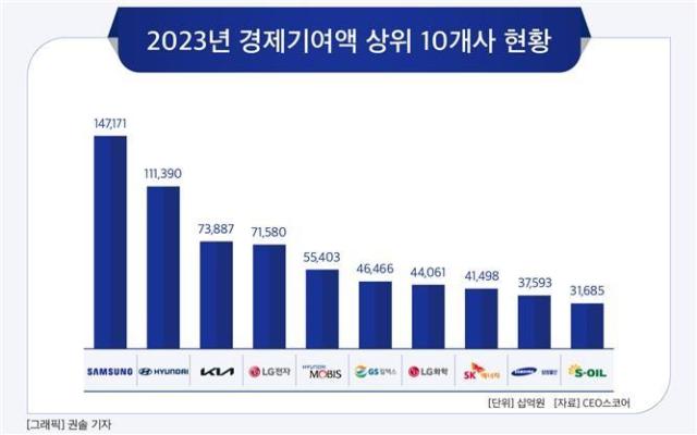 사진CEO스코어