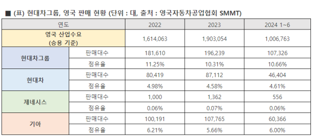 사진현대차그룹