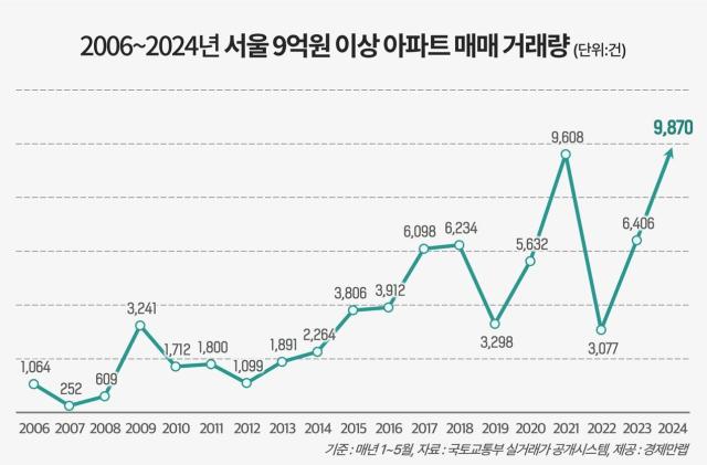 사진경제만랩