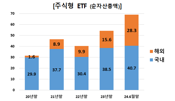 자료금융투자협회