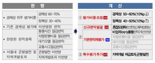 서울시 예비타당성조사 개선안 사진서울시
