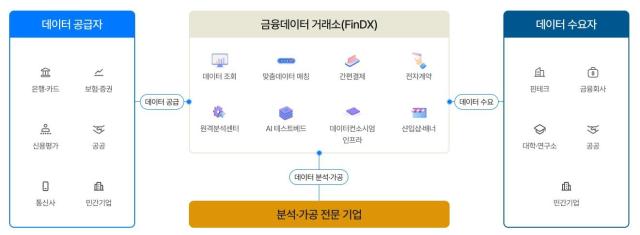 사진 금융데이터거래소 홈페이지 갈무리