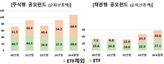 사진금융투자협회