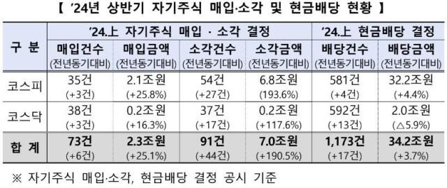 사진한국거래소