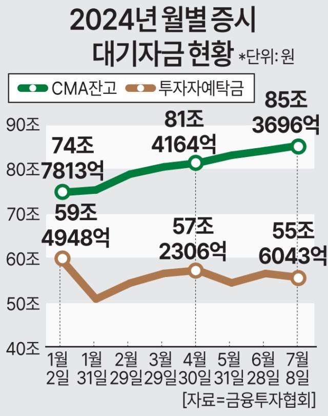 그래픽아주경제