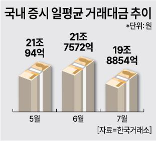 그래픽아주경제