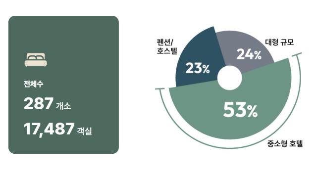 사진오아테크