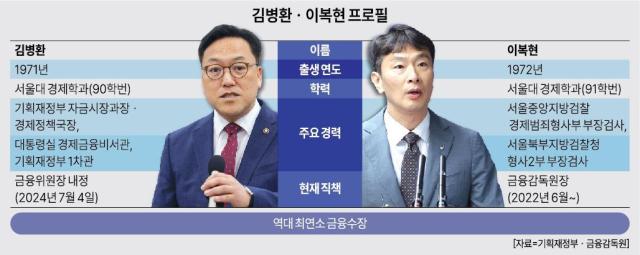 김병환 금융위원장 후보자 이복현 금융감독원장 프로필 자료기획재정부·금융감독원