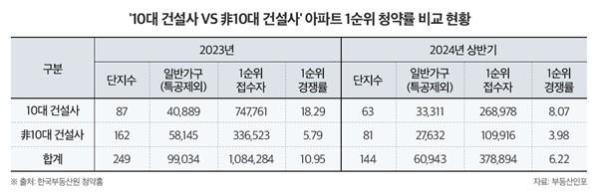 사진부동산인포